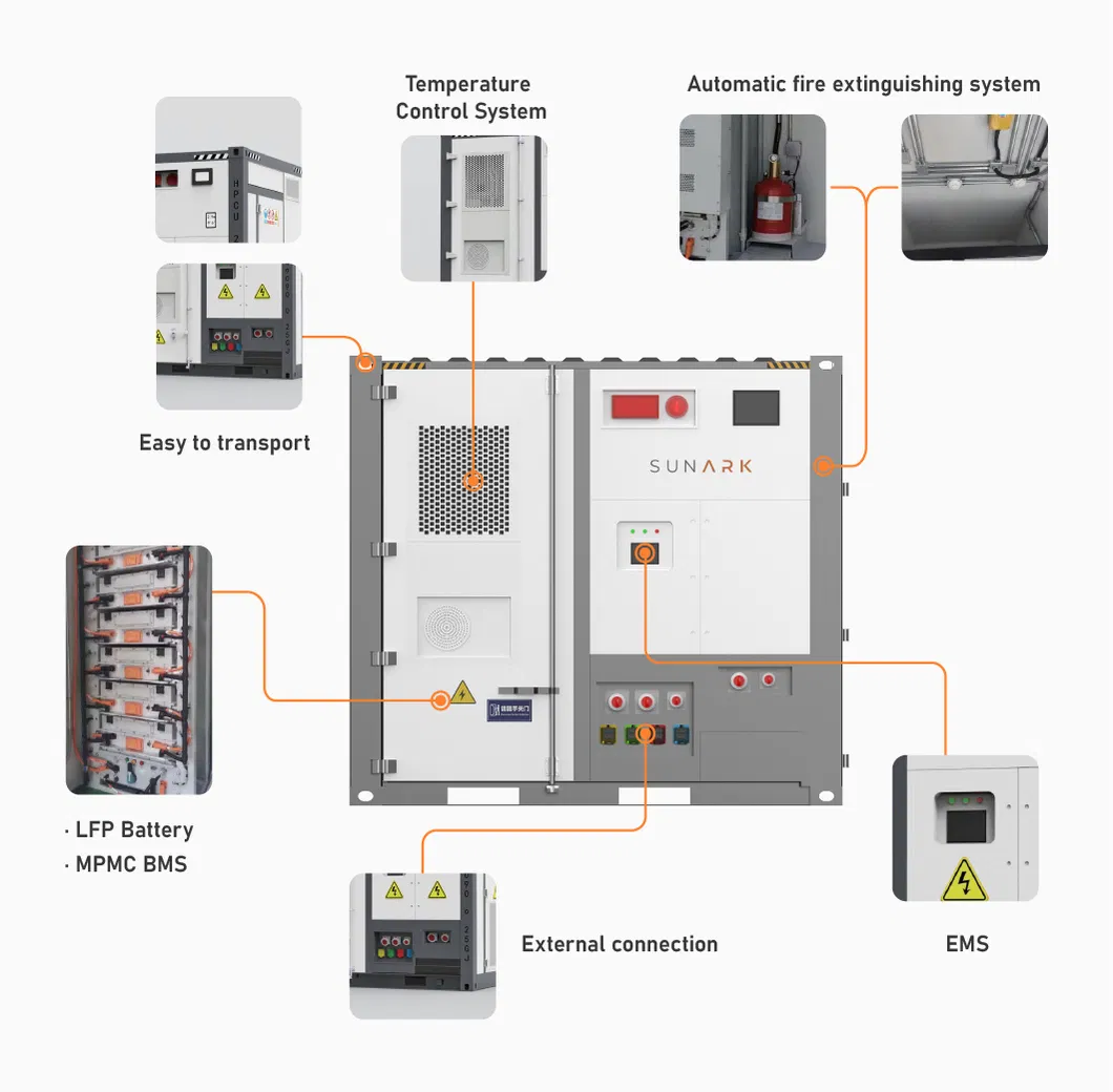 Estrutura do Sistema de Armazenamento de Bateria BESS