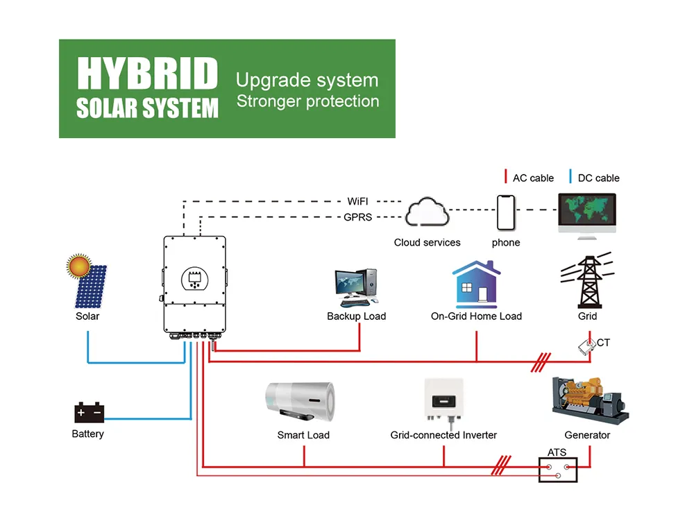 5kwh Kit de Armazenamento de Bateria Powerwall Fotovoltaico Trifásico 5kw Sistema Solar Híbrido