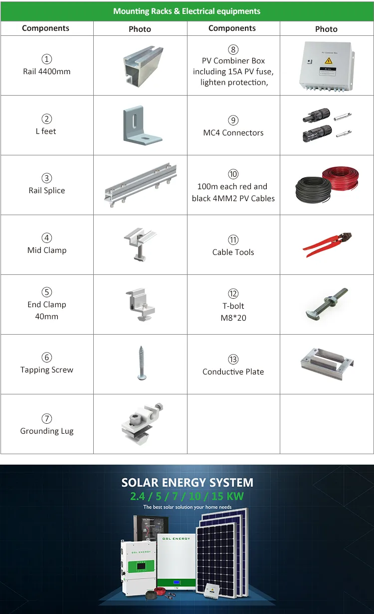 Esquema do Sistema Solar