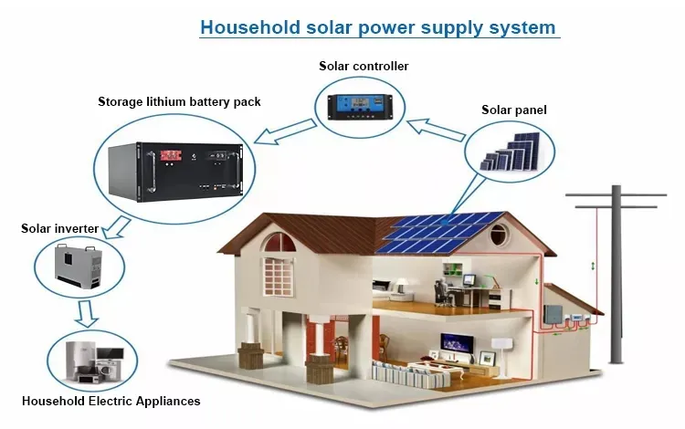 5kwh 10kwh Bateria Powerwall 48V 51.2V 100ah 200ah LiFePO4 Lítio Tesla Solar Casa 48 V Sistema Solar Powerwall