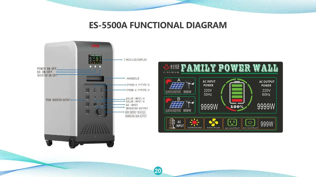 Sistema de Armazenamento de Energia Portátil Solar