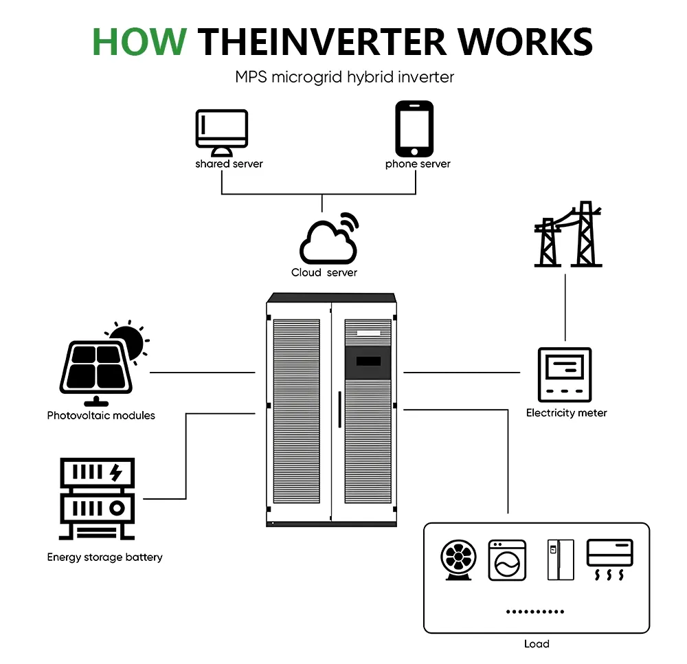 Inversor Híbrido Multiuso