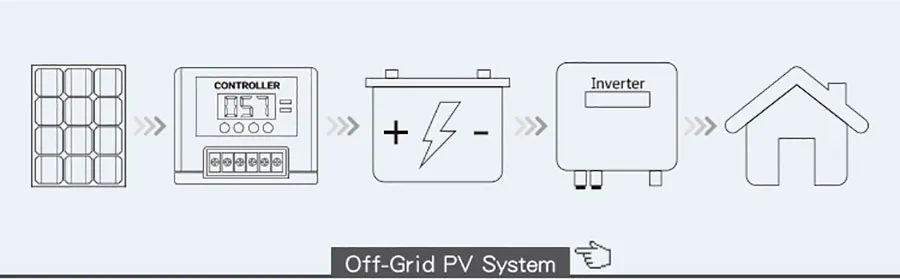 Sistema Solar Recomendado 2