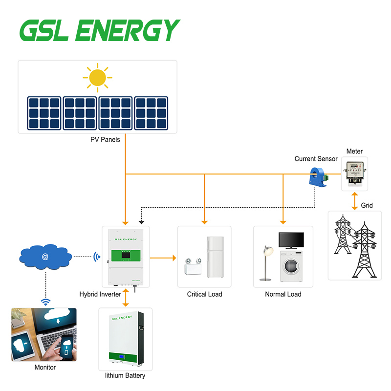 Gerador de Energia Solar Portátil Renovável LiFePO4 Bateria de Lítio 5kw 10kw 15kw 20kw Sistema de Energia Solar para Casa Ess