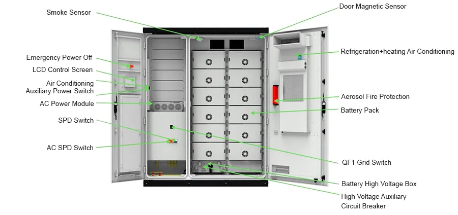 Detalhes do Sistema de Armazenamento de Energia de Utilidade