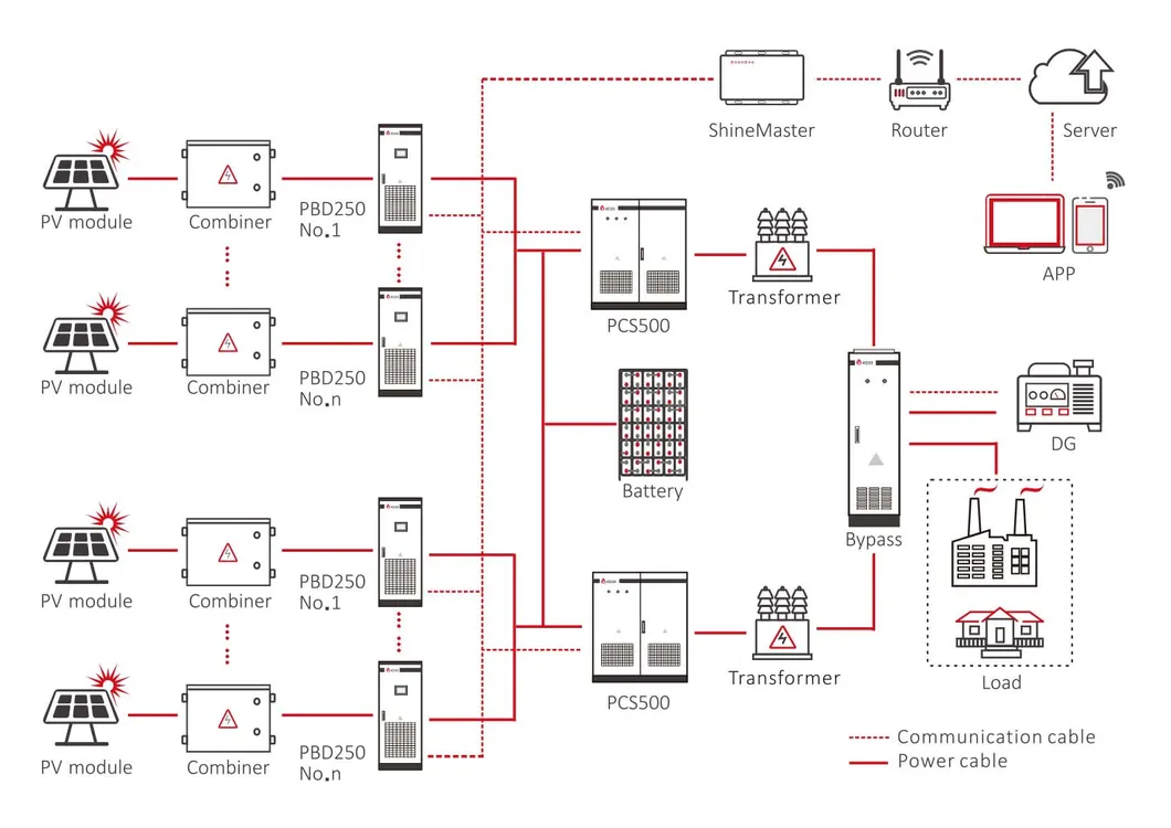 Sistema de Armazenamento de Energia Solar com Bateria Ess 1 Mwh para Plantas de Energia Empresariais