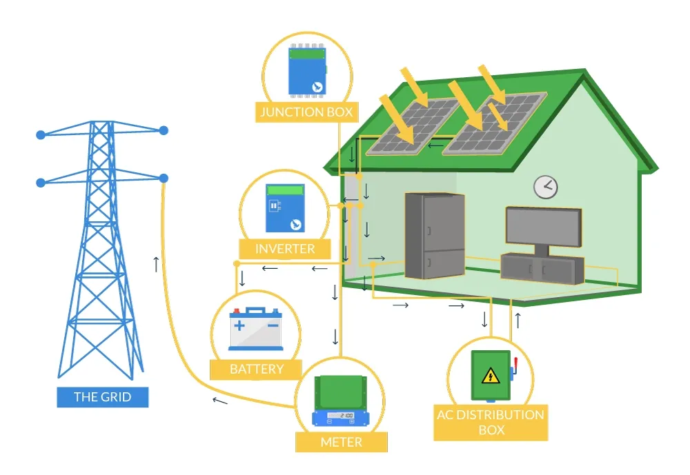 5kw Sistema de Energia Solar Residencial com Inversor Híbrido Deye e Armazenamento de Bateria de Lítio para Sistema de Energia Solar Off Grid para Casa