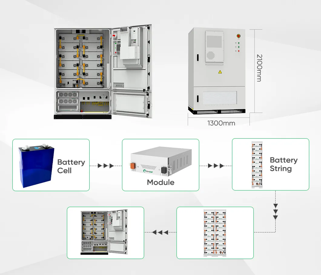 Sistemas de Armazenamento de Energia Solar 130kW 100kW 50kW 40kW Baterias de Íon de Lítio