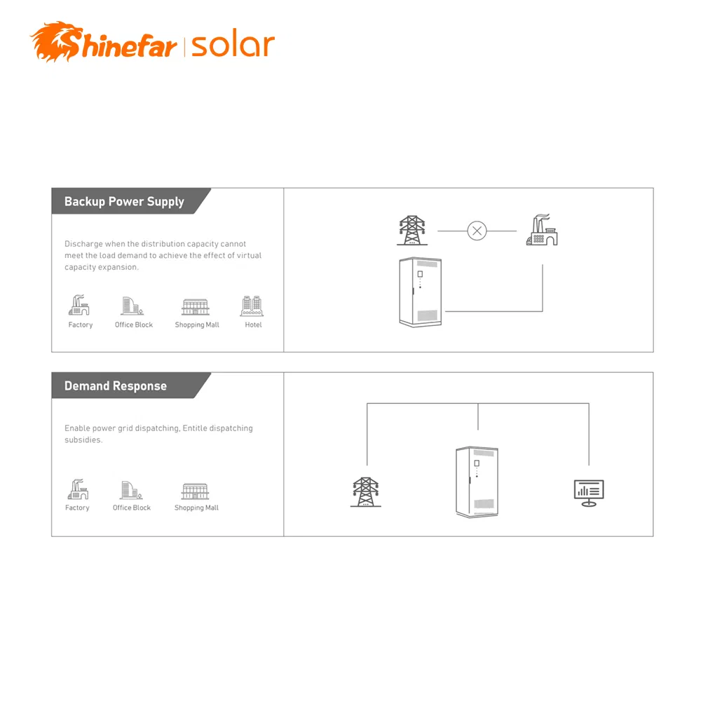Ess 125kw/261kwh Armazenamento de Energia Solar LiFePO4 Resfriamento de Ar Inteligente Soluções de Armazenamento de Energia Industrial Comercial Sistema de Design Inteligente Pré-Instalado