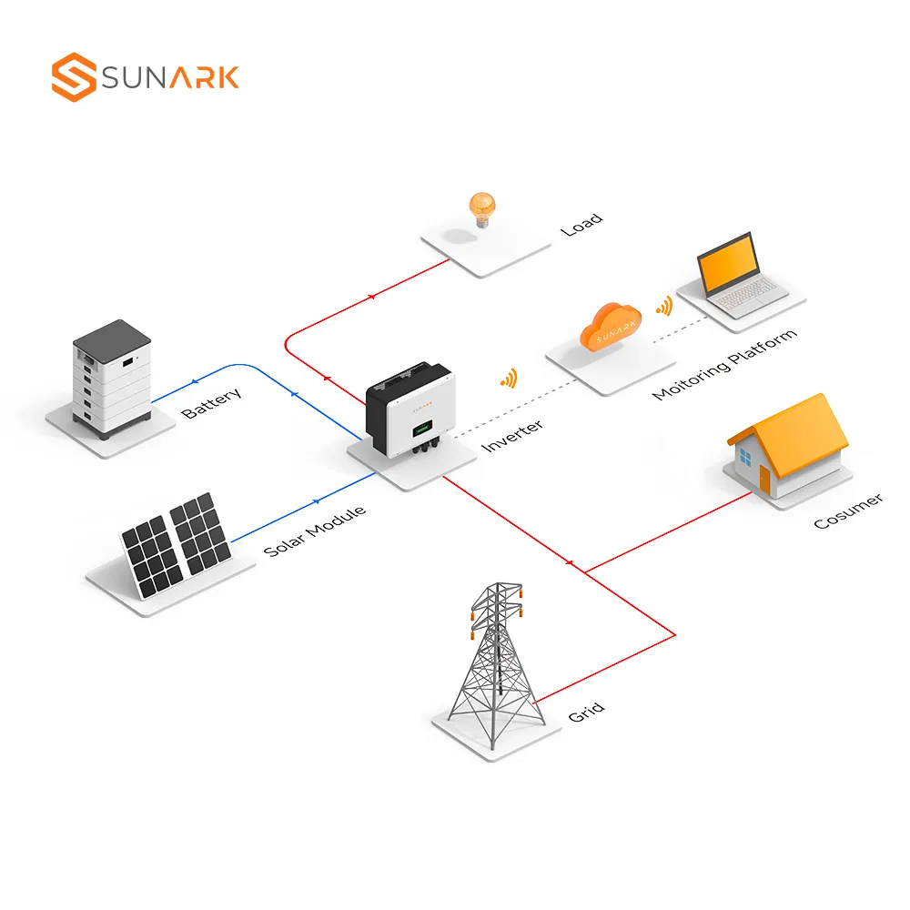 Sistema Solar de Energia Residencial Sunark Completo 10kw 20kw 30kw Sistema de Armazenamento de Energia Solar à Venda