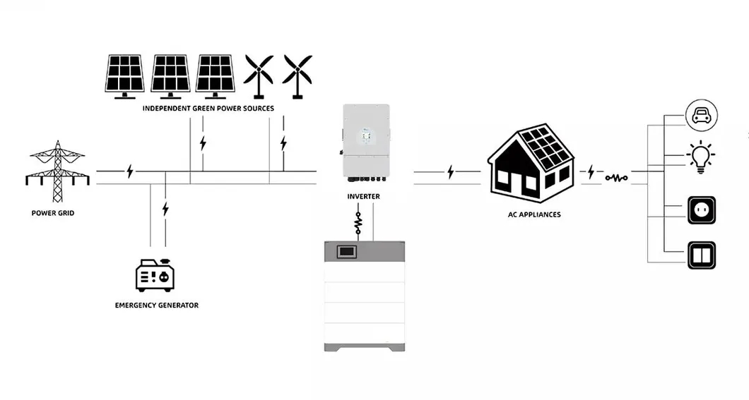 Esquema do Sistema Solar Híbrido