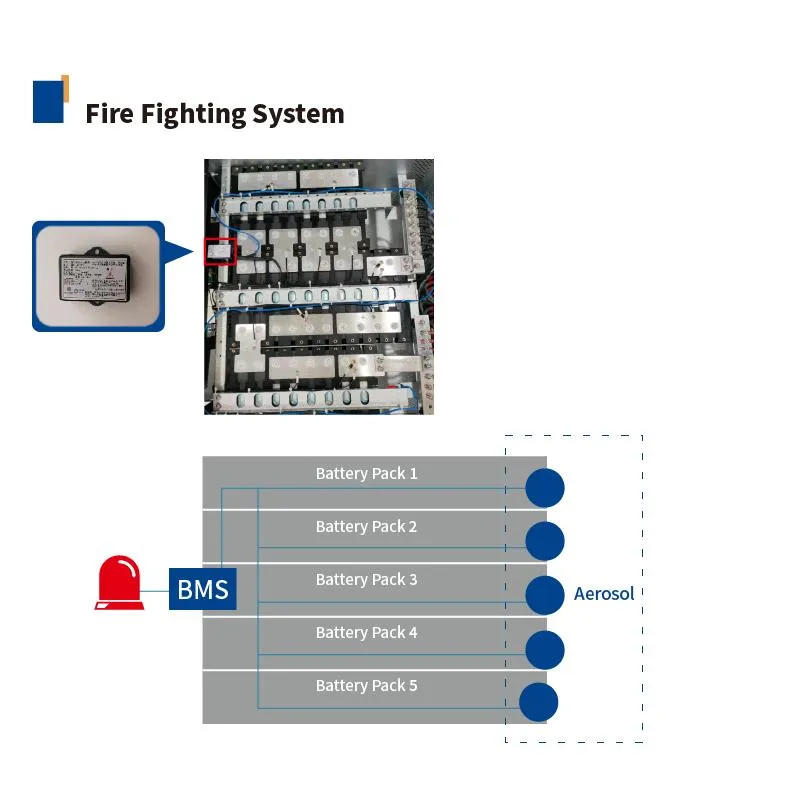 Detalhe do sistema de armazenamento de energia solar 3