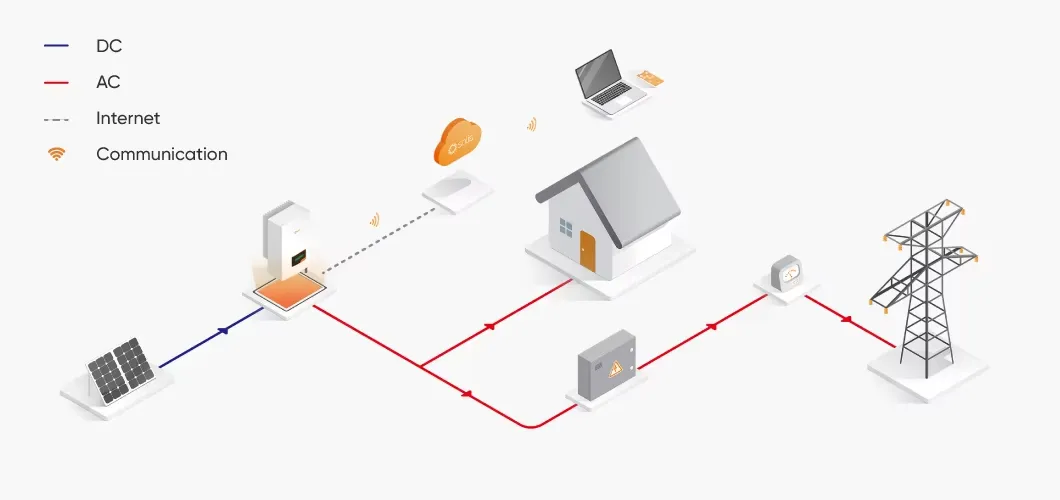 Como funciona o Sistema de Armazenamento de Energia Residencial