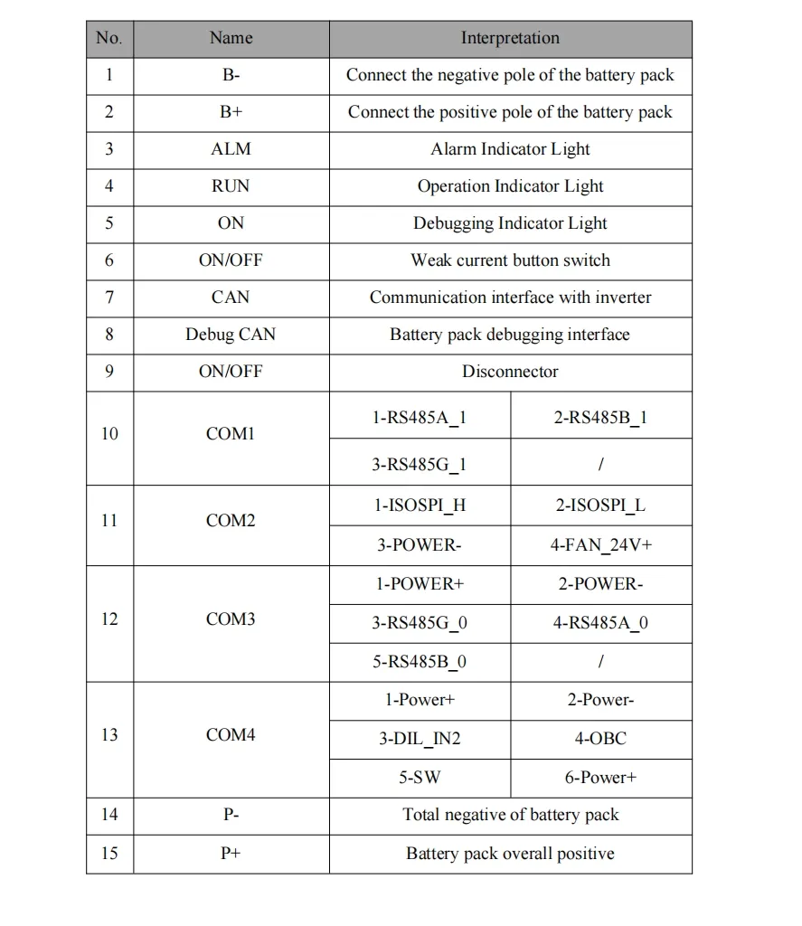 Diagrama Técnico 4 Sistema de Armazenamento de Energia