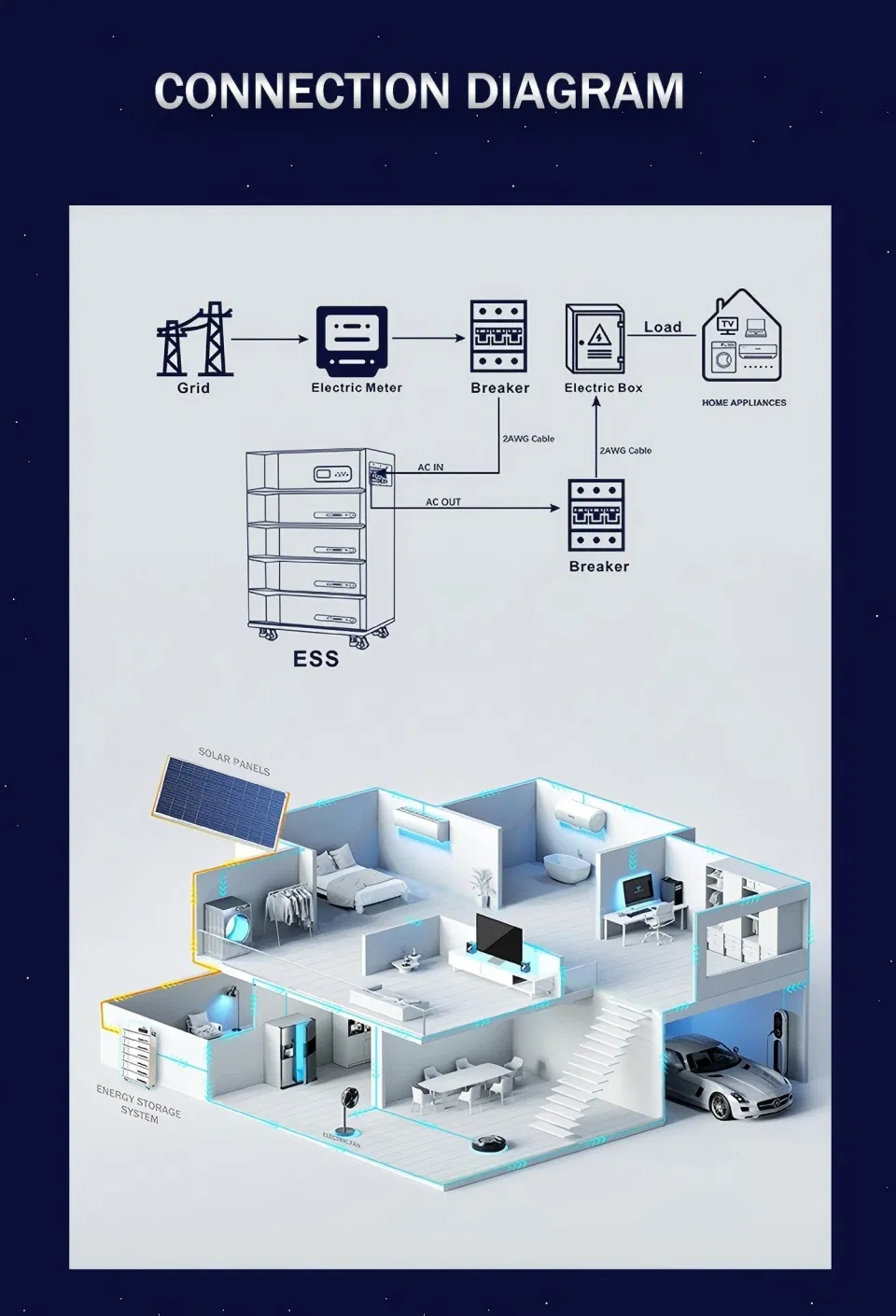 Sistema de Armazenamento de Energia Solar Tudo-em-Um 11kw 20.48kwh