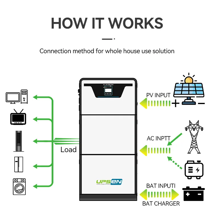 Sistema de Armazenamento de Energia Doméstica Empilhável Certificado CE com Inversor Solar 5kw e Pacote de Bateria de Lítio 10kwh