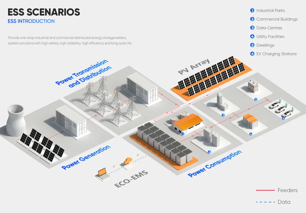 Diagrama do Fluxo de Energia Solar