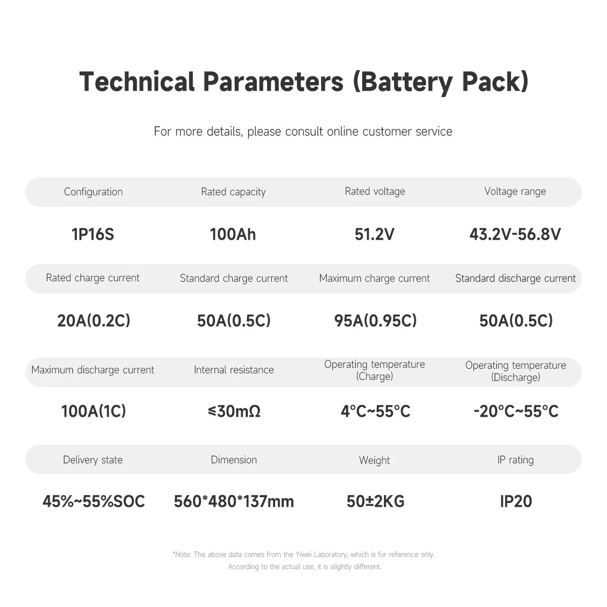 Eve 100ah 51.2V 5kwh Sistema de Armazenamento de Energia Residencial Sistema de Energia Solar para Uso Residencial ou Comercial Ess