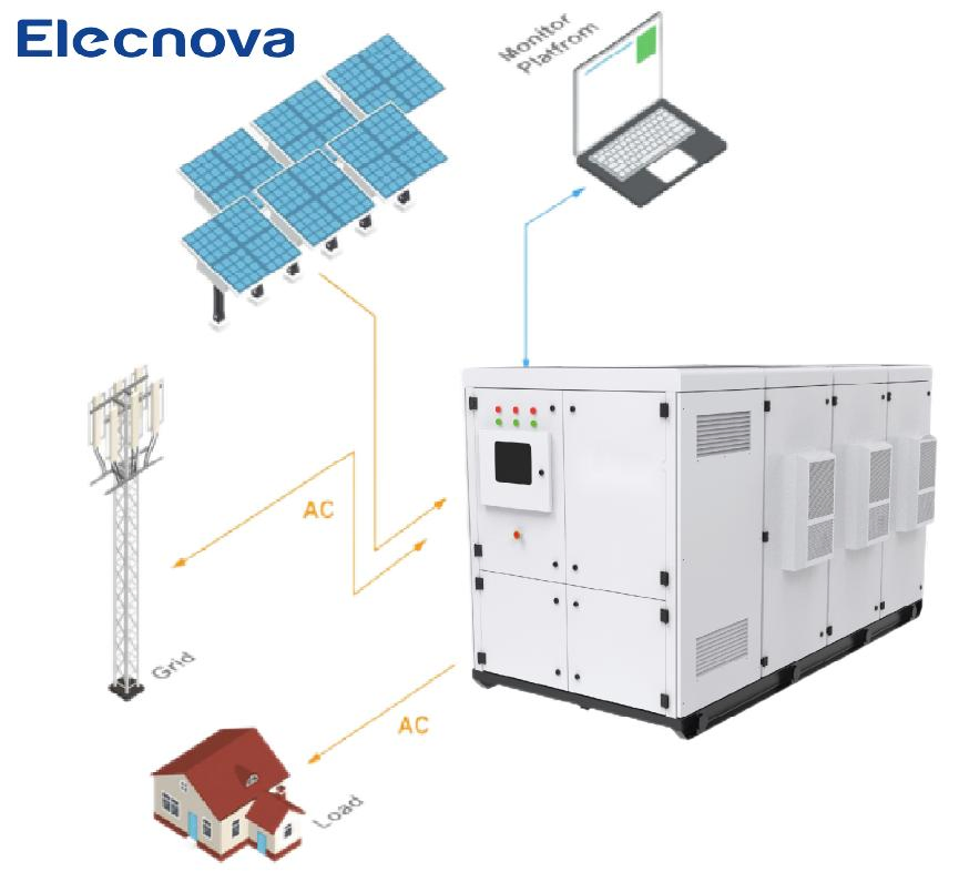 Economize Energia e Dinheiro, Powerwall Plus 150kw 200kwh 250kwh Sistema de Armazenamento de Energia Solar Tudo em Um para Fábrica