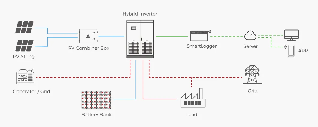 Kit de Sistema de Armazenamento de Energia Comercial 400kW 250 kW 100kW Sistema Elétrico Solar Híbrido Pv