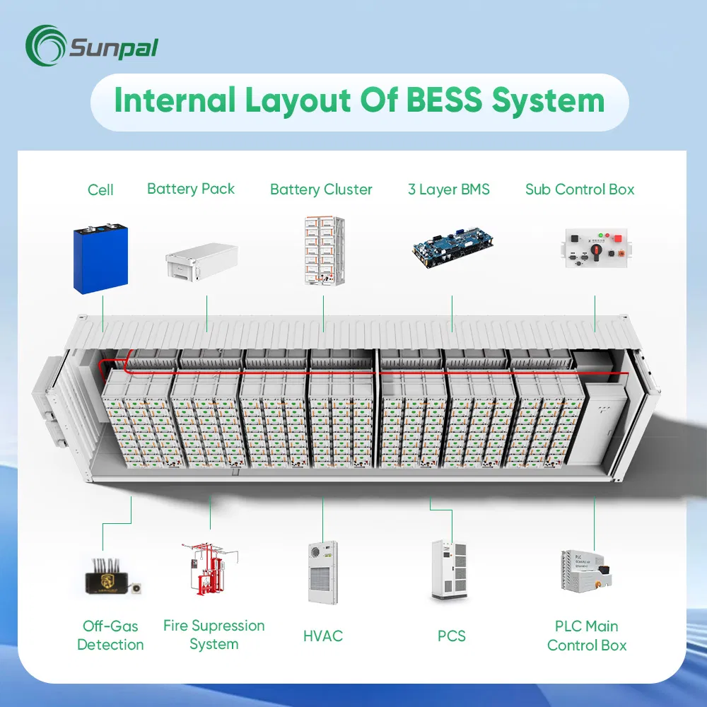 Sistema de Energia Solar com Bateria Sunpal Comercial 500kW 700kW 850kW 1Mw Armário de Armazenamento de Bateria Solar