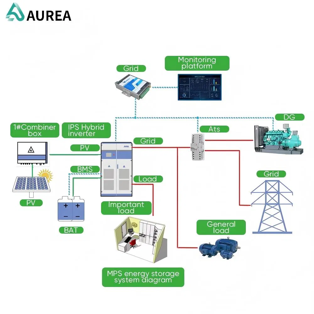 Sistema de Energia Solar Industrial da Usina de Microrede Aurea 500kw 1MW Externo Lithium/LiFePO4 Sistema de Bateria de Armazenamento Energia Eólica Sistema Híbrido de Energia Solar
