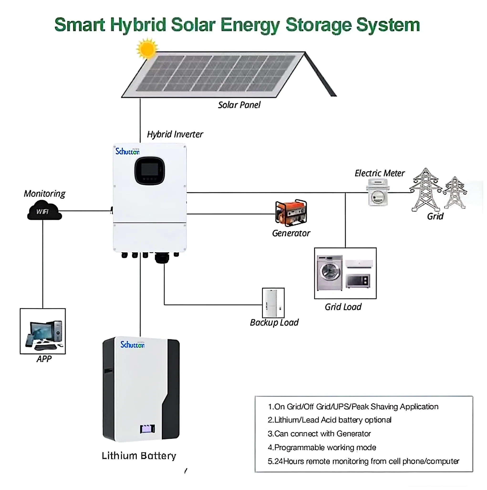 Kit de Sistema de Energia Solar Conectado à Rede Schutten 10kw/15kw/20kw/50kw Conjunto de Baterias de Armazenamento de Energia Solar Híbrido