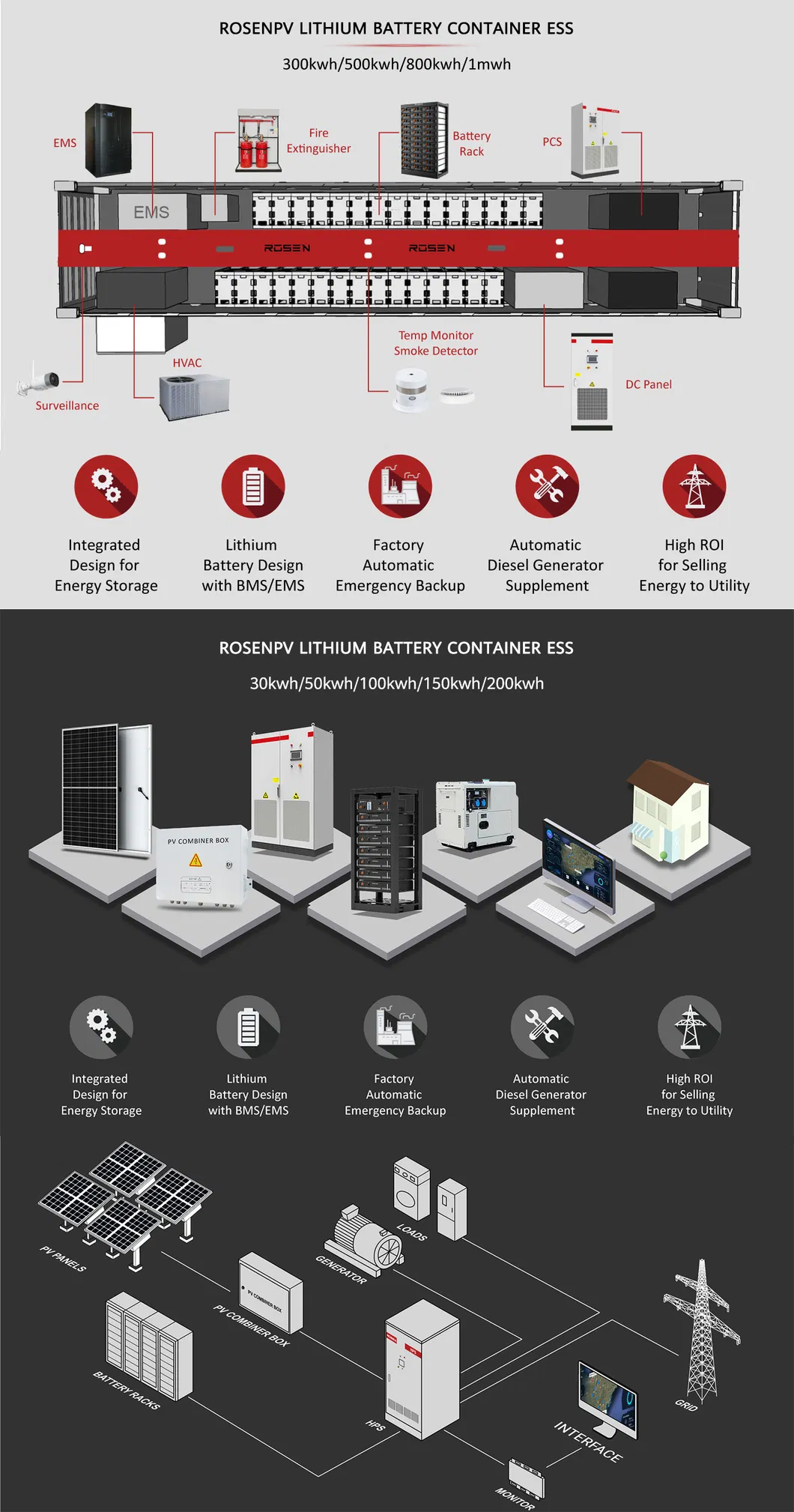 Sistema de Painel Solar ESS Bateria de Lítio Armazenamento de Energia
