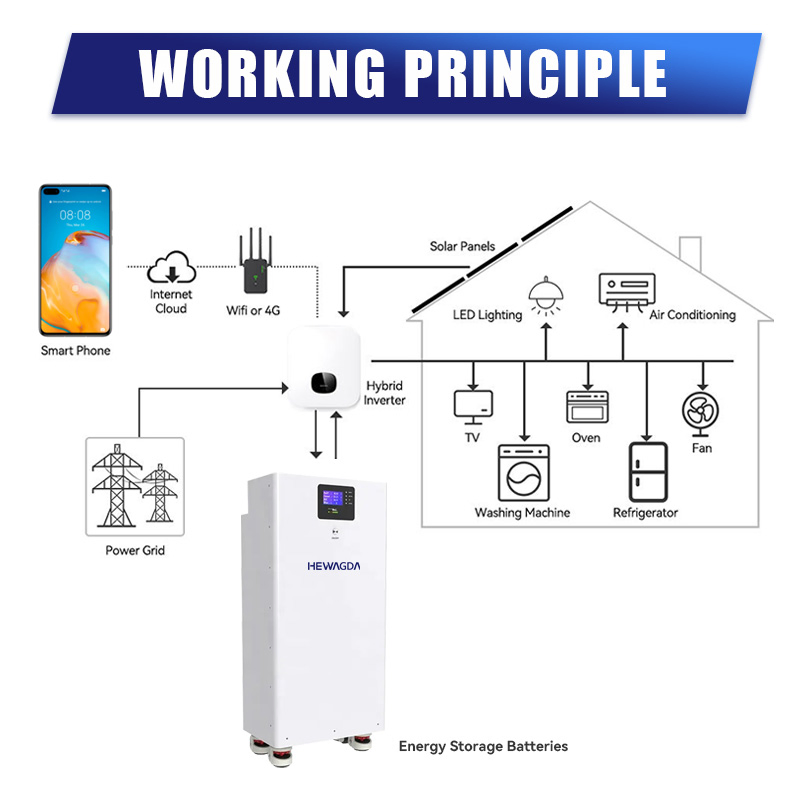 314ah 51.2V Sistema de Armazenamento de Energia Residencial Powerwall Solar