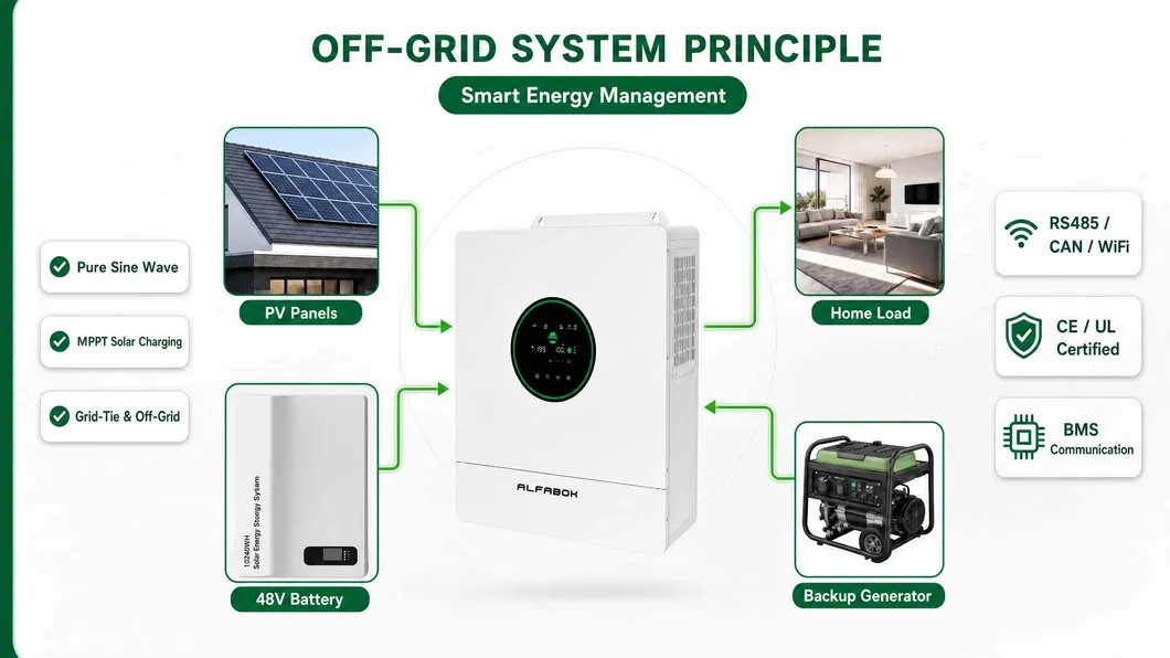 10kw Sistema de Armazenamento de Energia Solar Híbrido Residencial