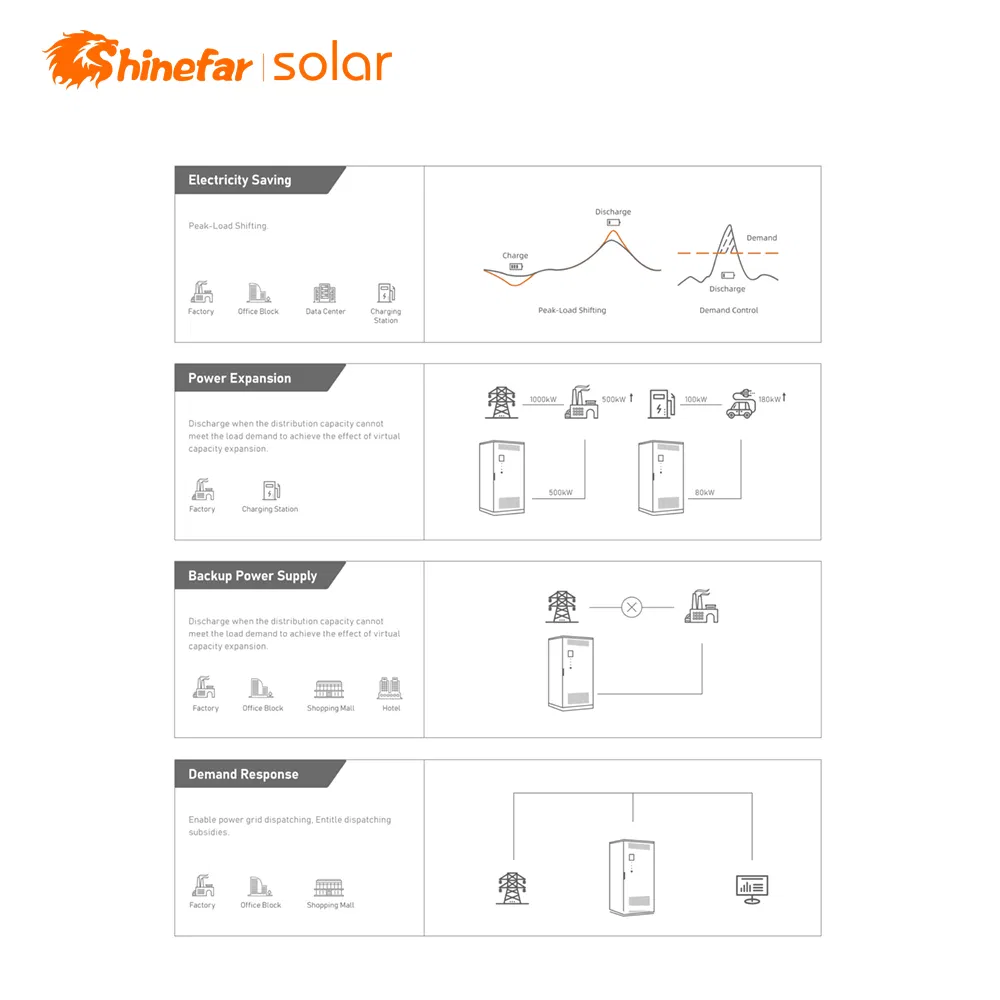 Armazenamento de Energia Solar LiFePO4 Resfriamento de Ar Inteligente Soluções de Armazenamento de Energia Industrial Comercial Sistema de Design Inteligente Pré-Instalado