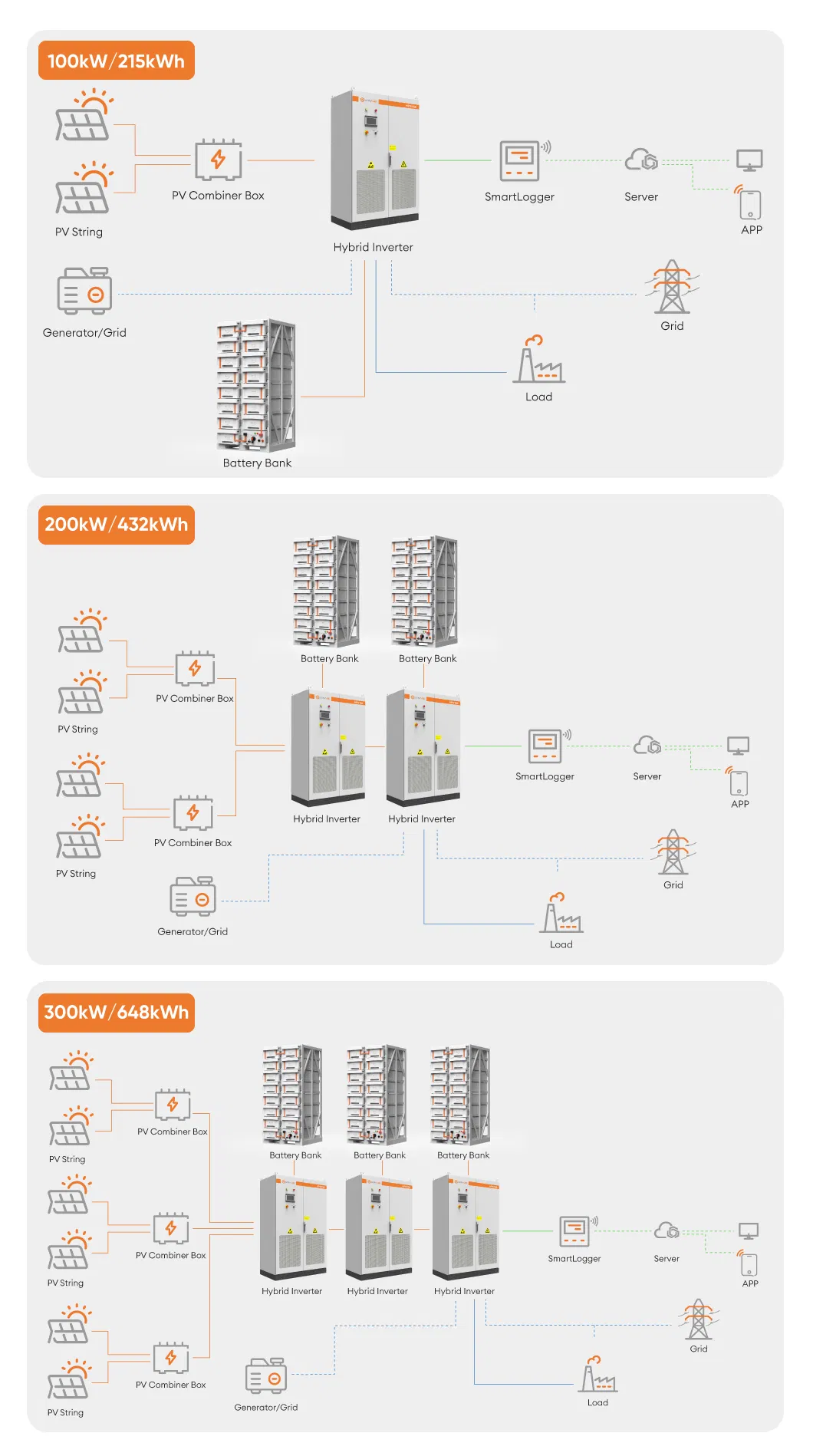 Diagrama de ligação do sistema híbrido