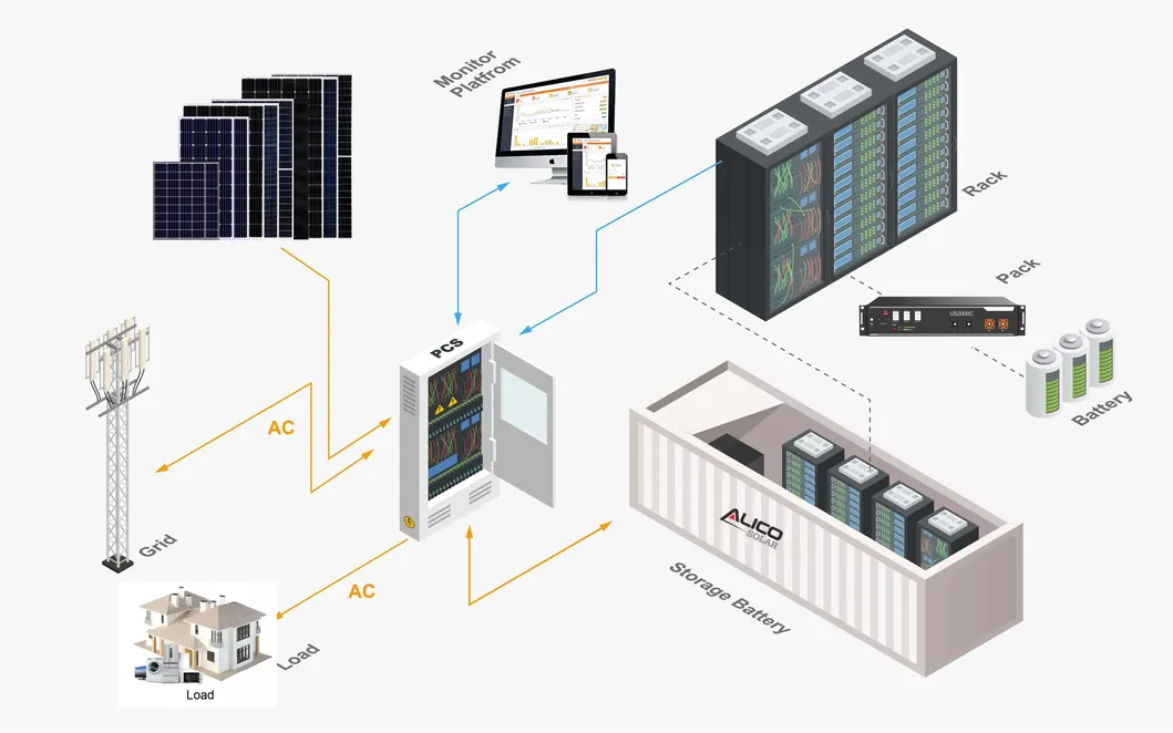Sistema de Armazenamento de Energia Solar Comercial e Industrial Growatt 50kw 100kw Kit Completo de Sistema Híbrido de Energia Solar