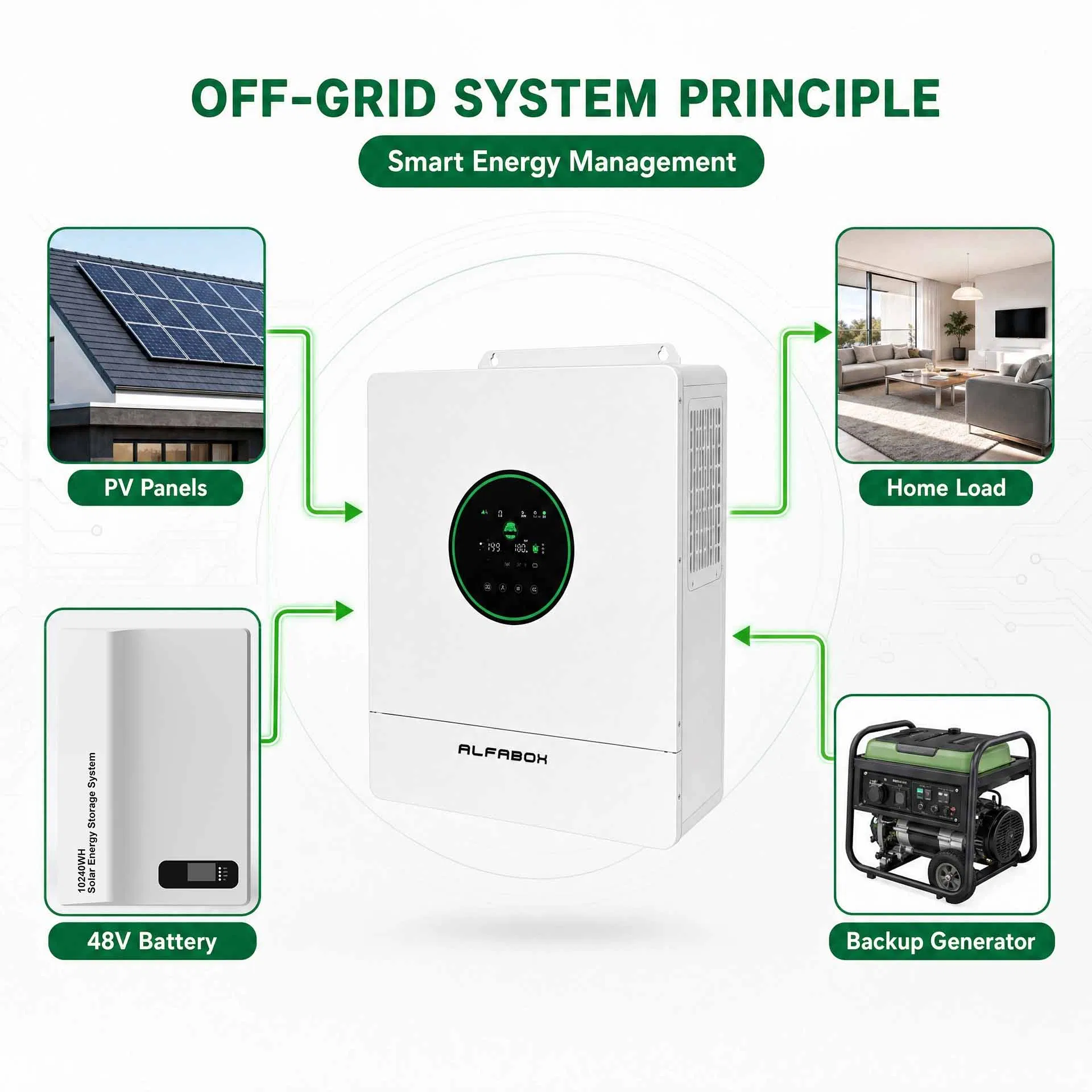 10kw Sistema de Armazenamento de Energia Solar Híbrido Residencial