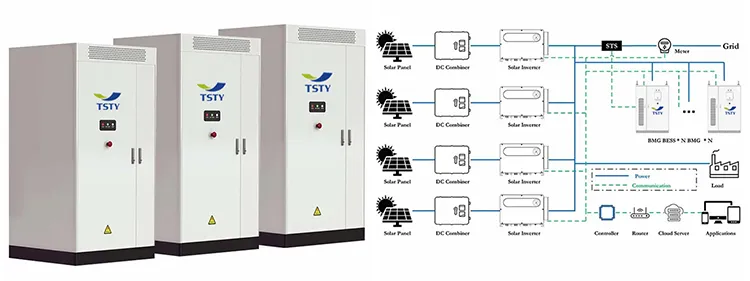 Sistema de Armazenamento de Energia Solar Híbrido com Resfriamento Líquido Bess 323kwh Max 5.19mwh Microrede para Gerador PV Distribuído