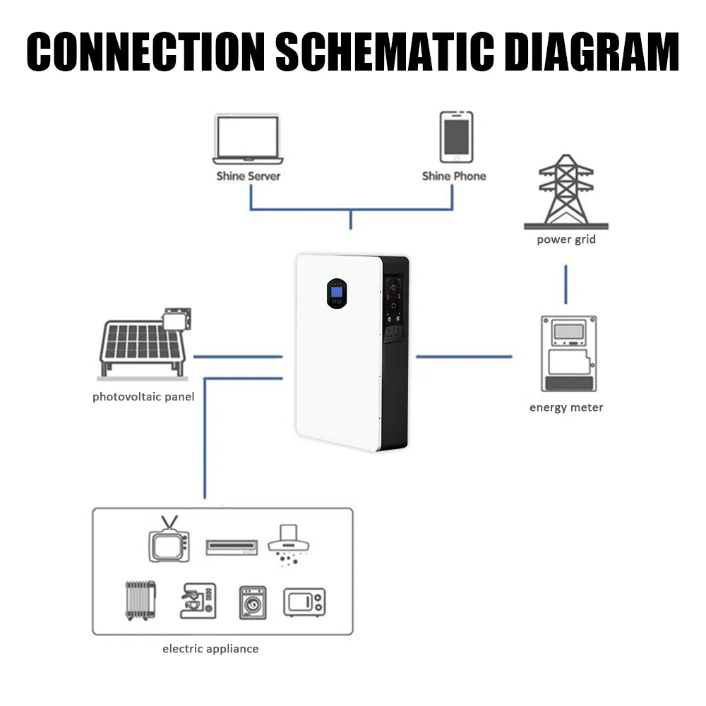 Armazenamento de Bateria de Lítio para Energia Solar Sistema Residencial Powerwall LiFePO4 Backup de Bateria Sistema de Energia para Casa Fora da Rede