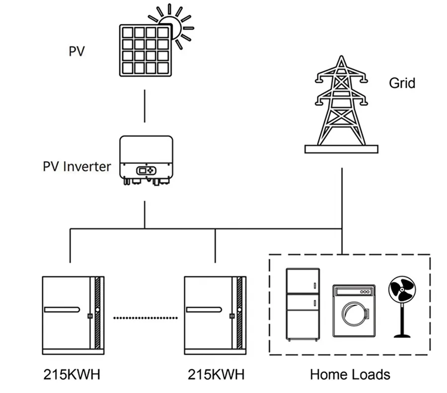 Visão interna do sistema de armazenamento de energia