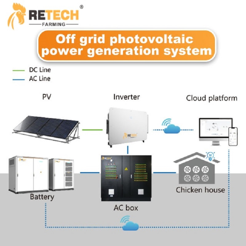 30kw Sistema Híbrido de Energia Solar Inversor de Luz Solar Sistema de Energia Solar Painel Fotovoltaico Conectado à Rede Sistema de Armazenamento Fazenda de Frangos