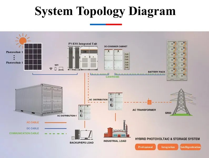 1mwh Sistema de Armazenamento de Baterias de Lítio Container Solar para Industrial e Comercial