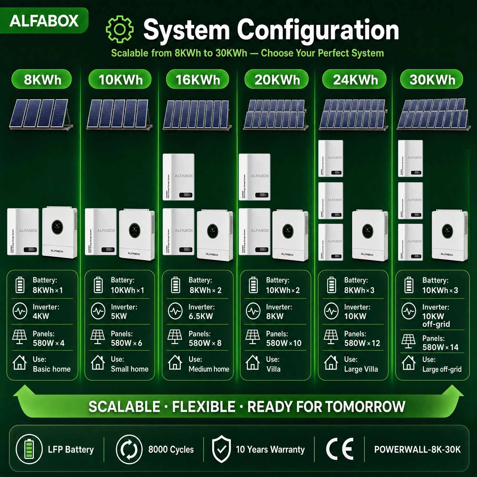 10kw Sistema de Armazenamento de Energia Solar Híbrido Residencial