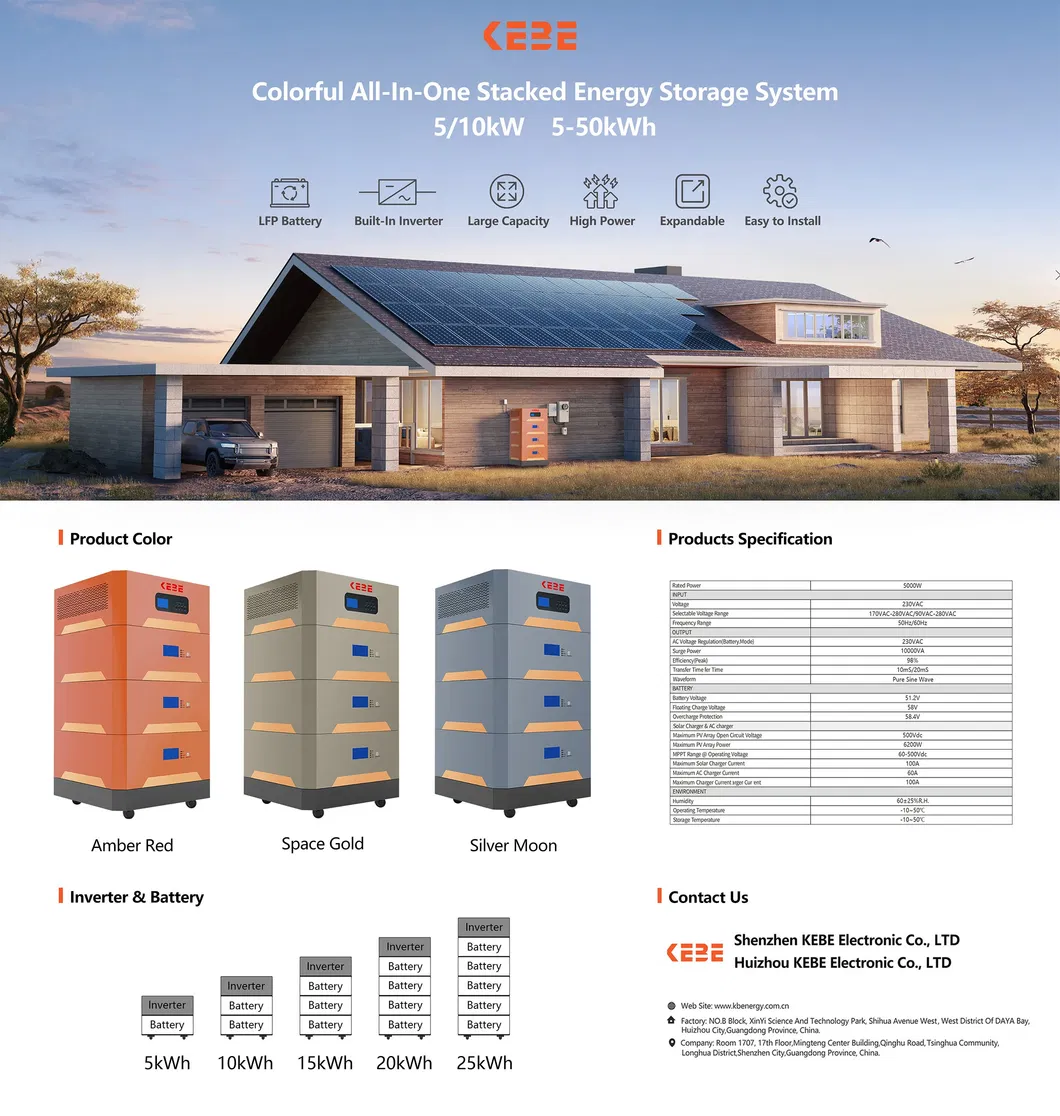 Sistema de Energia Solar Residencial