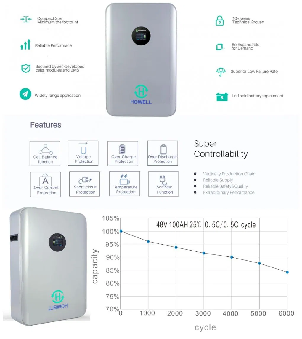 Sistema de Armazenamento Solar Powerwall 48V 200ah