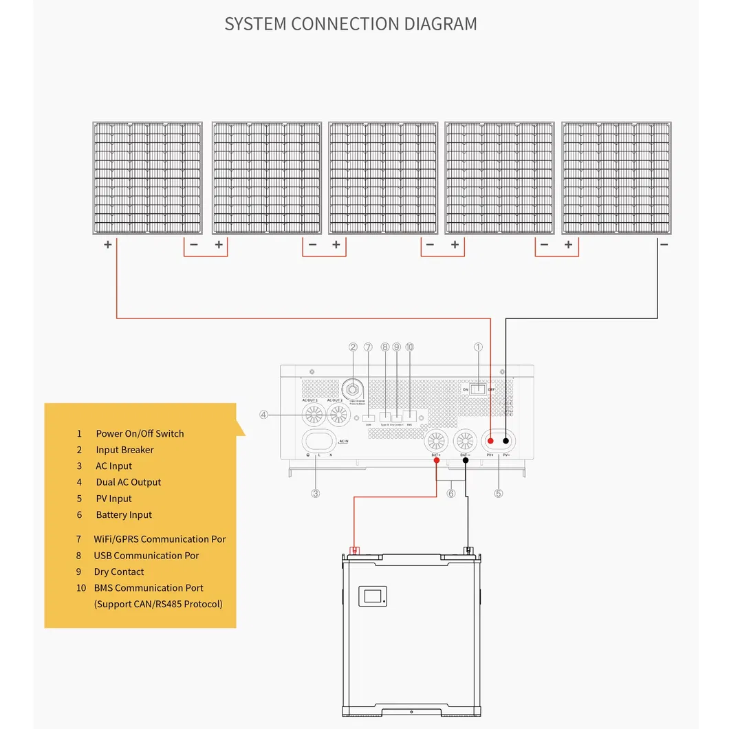 Sistema de Armazenamento de Energia Solar para Residências, Kit Solar Portátil, Sistema Solar Personalizado Off-Grid