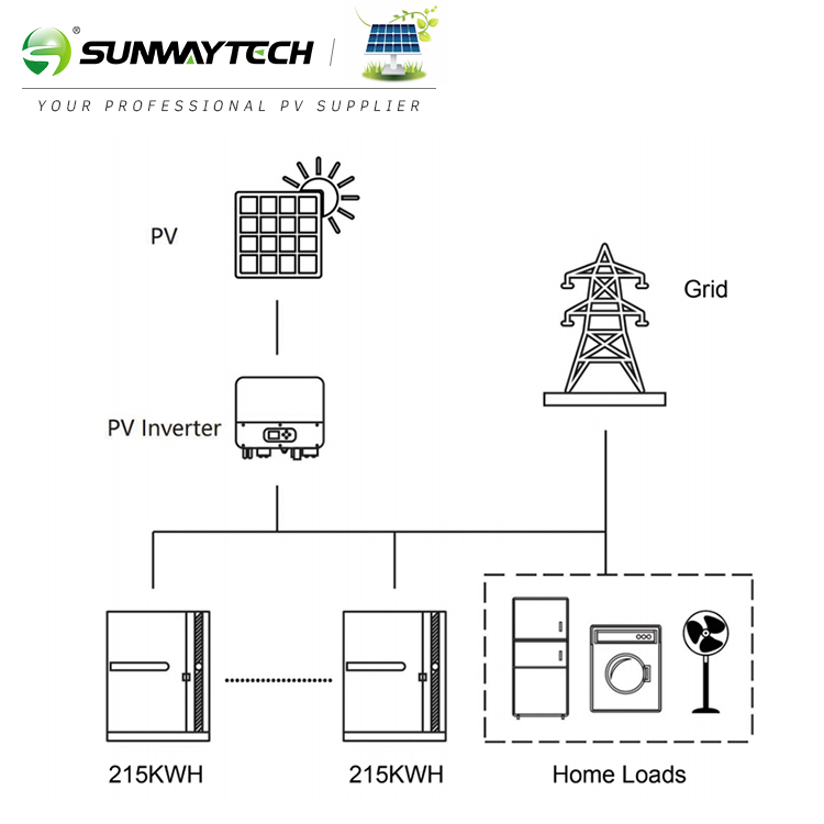 215kwh Sistema de Armazenamento de Energia Comercial e Industrial Tudo em Um 215kw Sistema Híbrido de Energia Solar com Bateria de Íon de Lítio