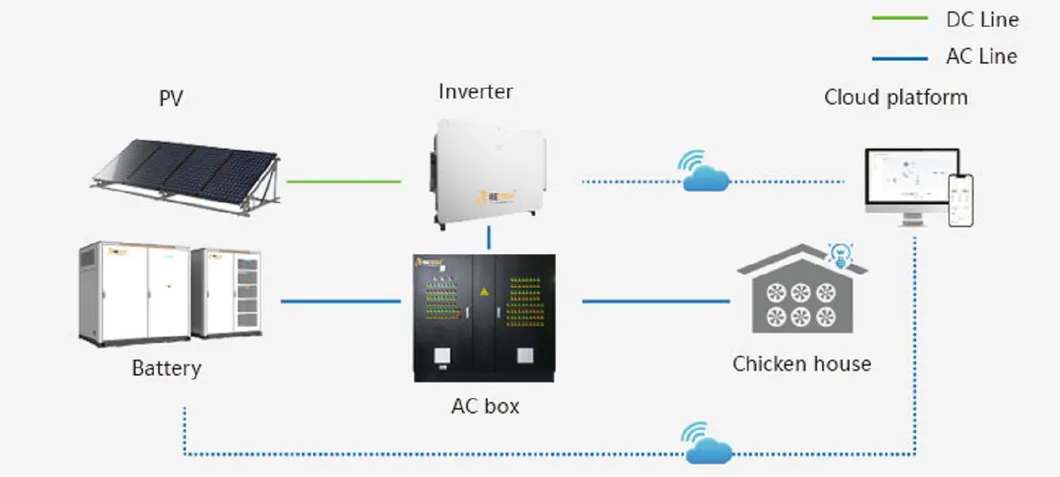 30kw Sistema Híbrido de Energia Solar Inversor de Luz Solar Sistema de Energia Solar Painel Fotovoltaico Conectado à Rede Sistema de Armazenamento Fazenda de Frangos