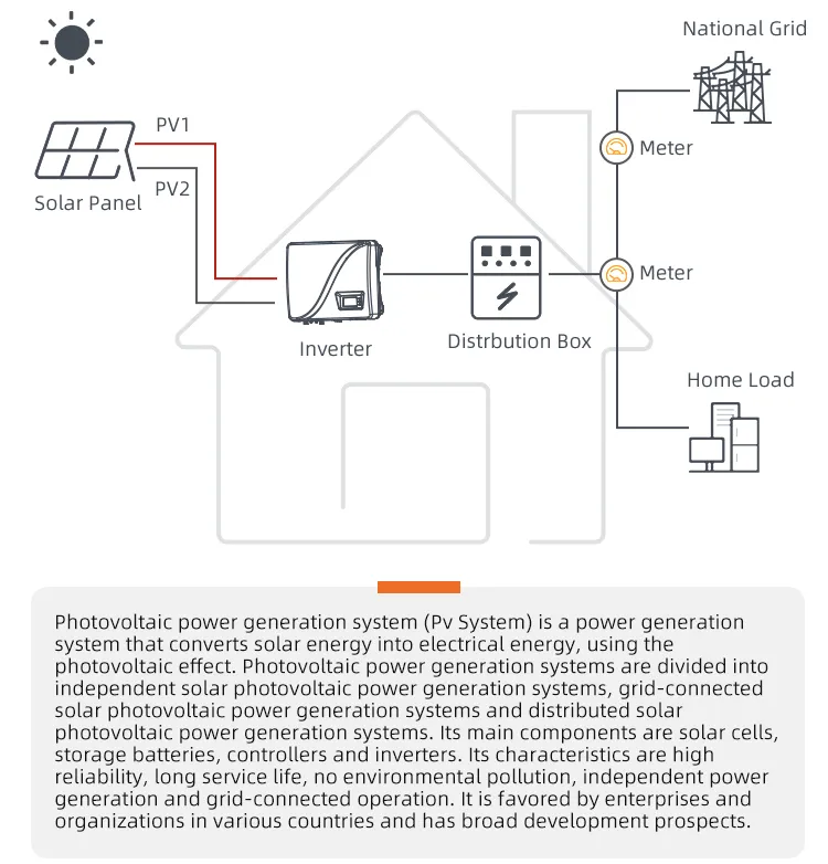 Sistema de Armazenamento de Energia Solar Fotovoltaica de Alta Qualidade 5kw 10kw para Suprimento de Energia de Backup em Casa