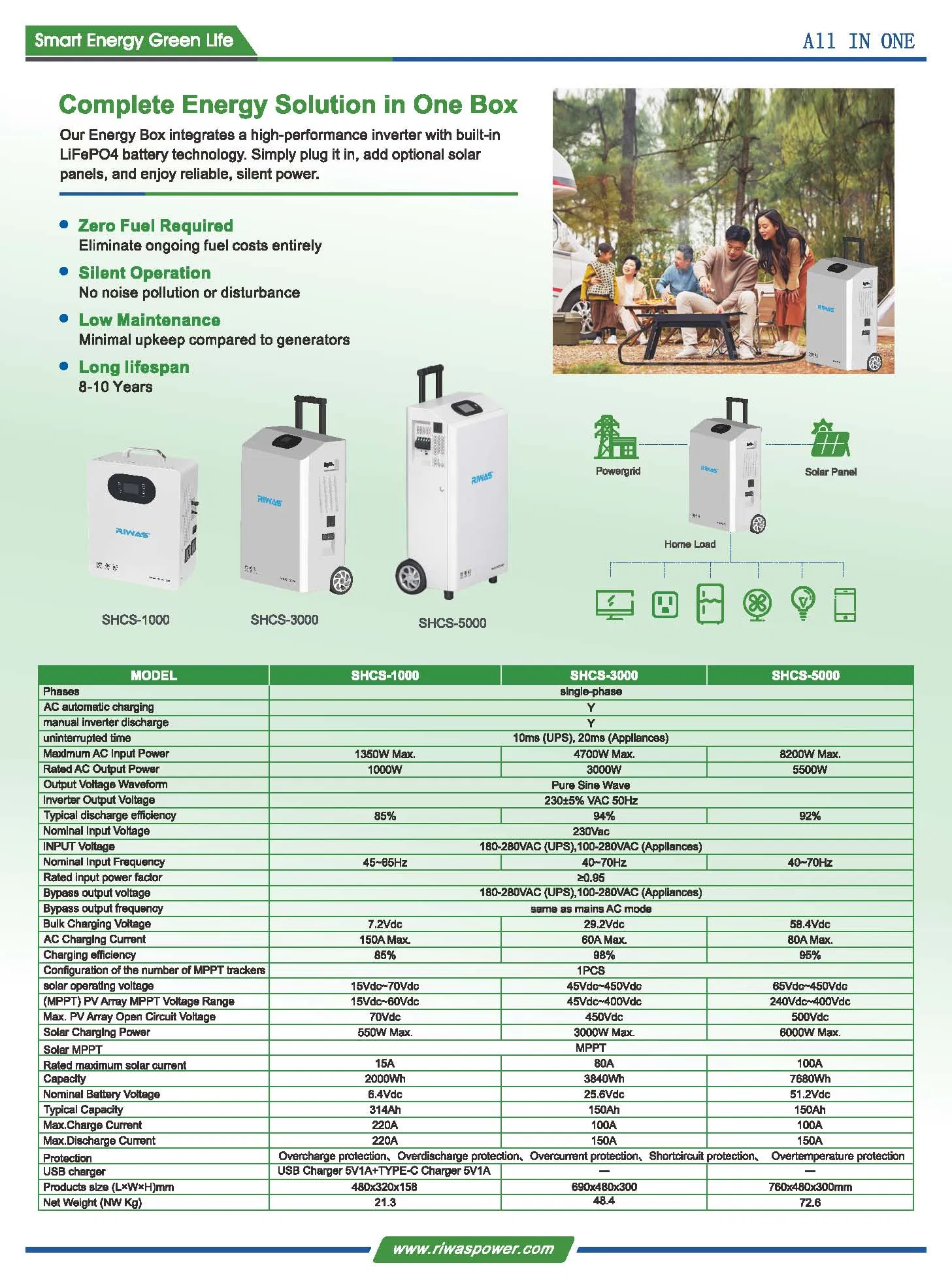 Sistema de Armazenamento de Energia Solar de Backup para Aplicações Residenciais