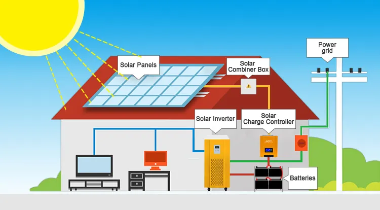 Configuração de componentes do sistema de 20kW