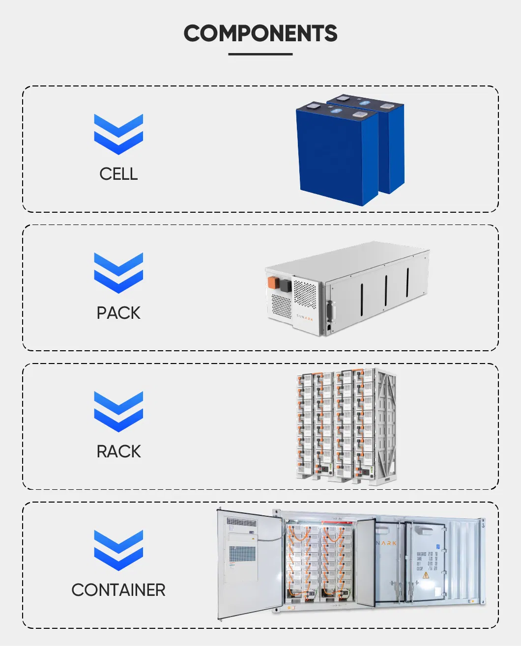 Características do Container de Armazenamento