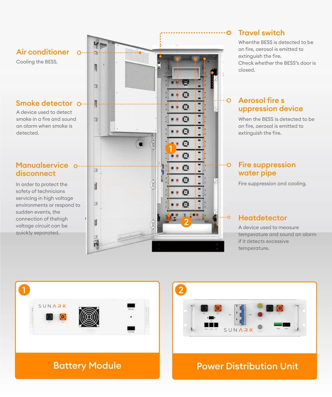 Sistema de Armazenamento de Energia Solar com Bateria de Backup Sunark Ess 30kw 50kw 60kwh